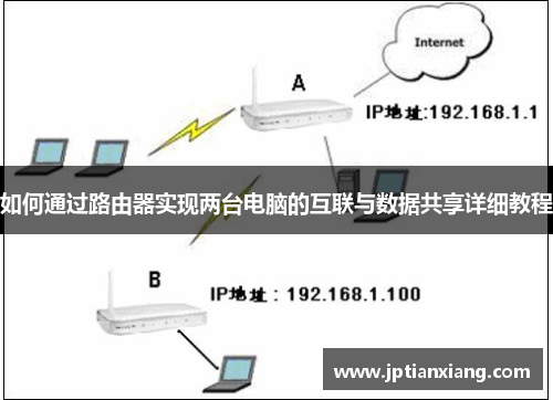 如何通过路由器实现两台电脑的互联与数据共享详细教程