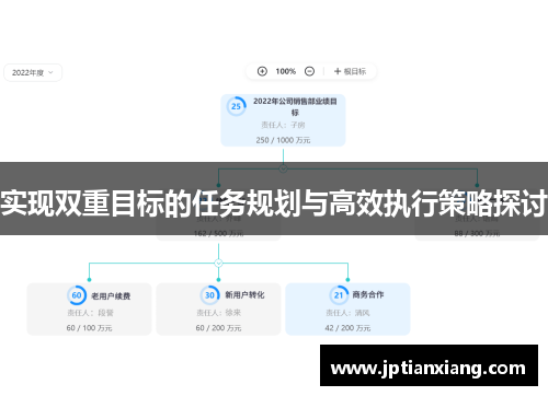 实现双重目标的任务规划与高效执行策略探讨